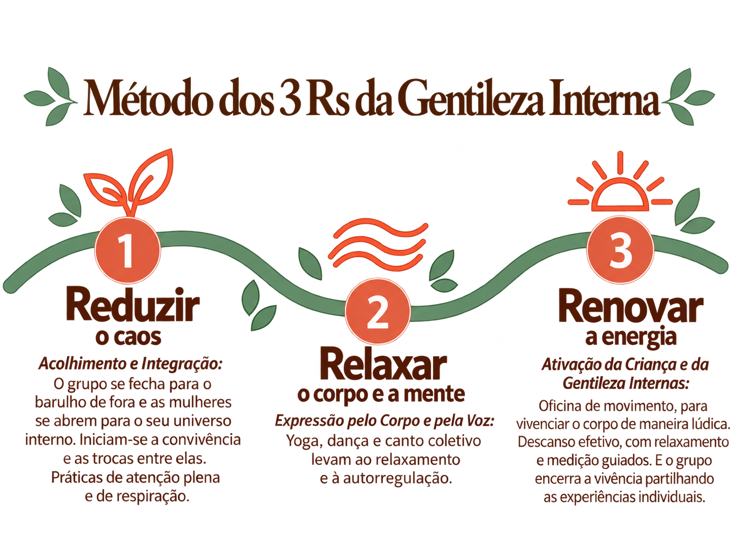 Método dos 3 Rs da Gentileza Interna: reduzir, relaxar e renovar